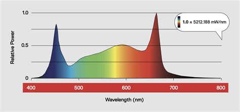 Maxibright Daylight W Led Pro The Greenhouse Effect Ghedirect