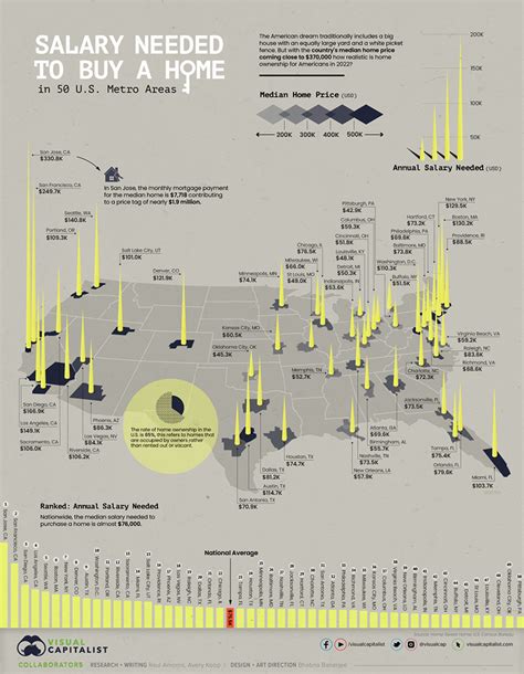 The Top 20 Visualizations Of 2020 By Visual Capitalist Visual Capitalist