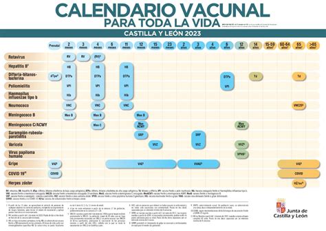 Salud Jcyl On Twitter En Vigor Desde Hoy De Enero Los Cambios