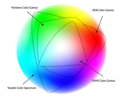 Cmyk Color Converter