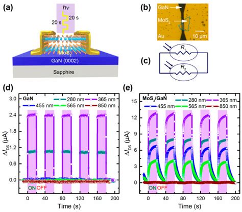 Nanomaterials Free Full Text Evolution Application Of Two