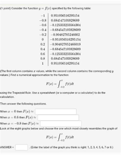 Solved Point Consider The Function Y F Z Specified By Chegg