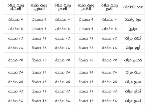 جدول ختم القرآن الكريم في شهر رمضان للكبار والصغار ثقفني