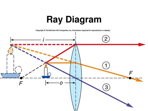 Light Ray Diagram