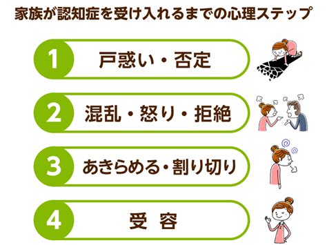 【qanda】認知症の方への接し方を教えてください｜みんなの介護