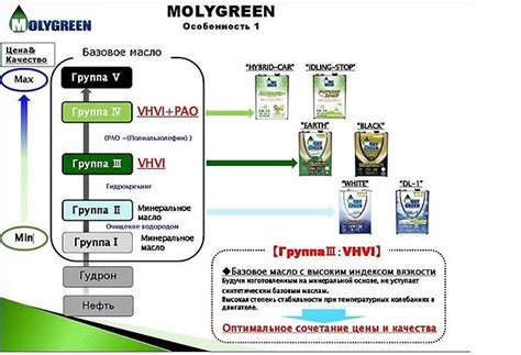 Moly Green Hybrid-Car 0W-20 свежее - Страница 2 - Лабораторные анализы ...