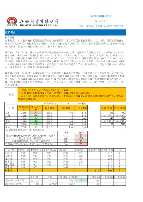 五矿期货钢材早评