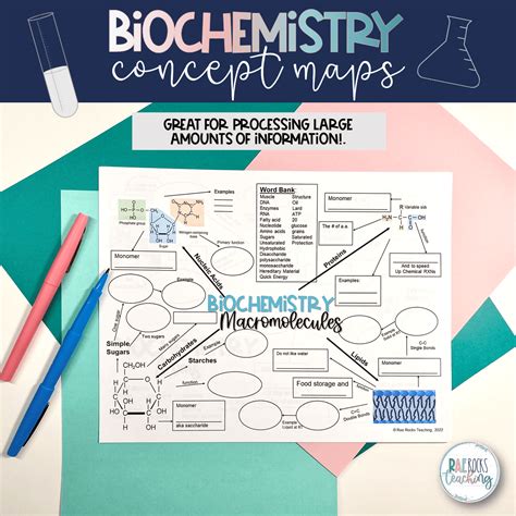 Macromolecules Concept Map