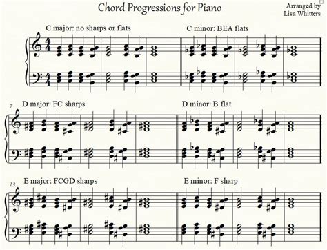 Piano Chord Progressions - Etsy