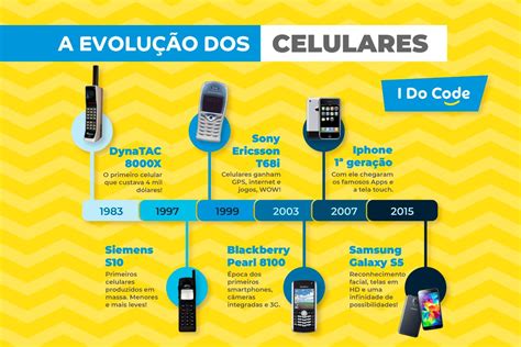 Evolução Dos Celulares Novas Tecnologias I Do Code