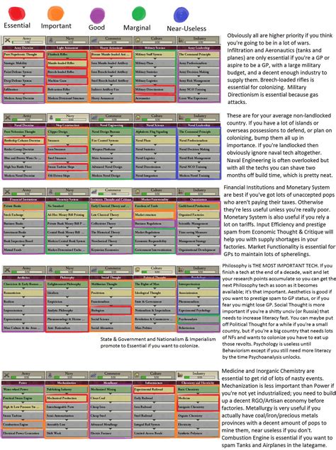 Victoria 2 industry guide - kingglobe