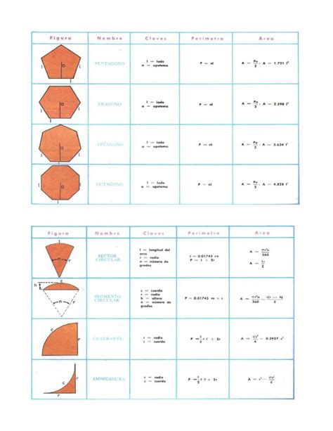 Areas Y Perimetros De Figuras Geometricas 3 3 Per 237 By Mateamigas 193