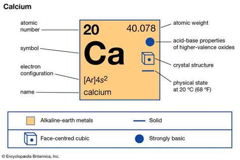 Calcium - Dynamic Periodic Table of Elements and Chemistry