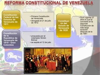 Reforma Constitucional De Venezuela Ppt