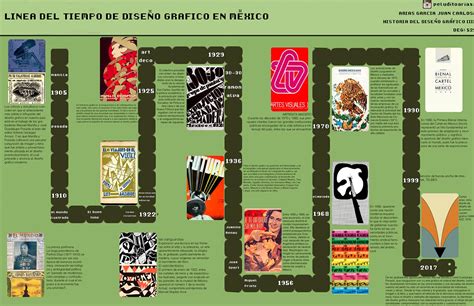 Linea De Tiempo Historia Del Diseno Images