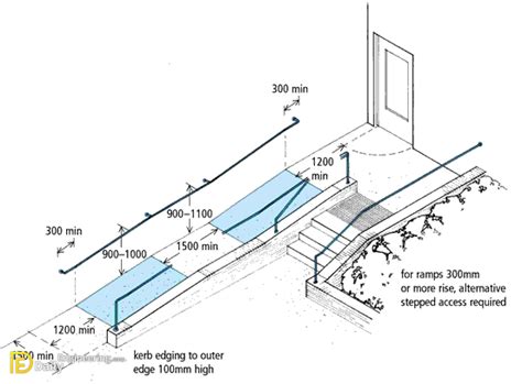 What Are Ramps And How To Design Them The Constructor 49 Off