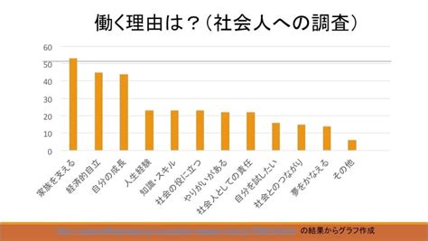 【特別編】実録！授業report 「なぜ働くか？」を考える特別授業 ／vol 414 2016 10 高校 リクルート進学総研