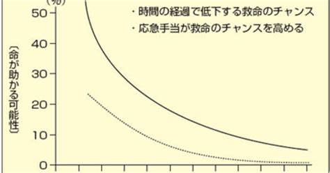 前回のつづき「酸欠」を防ぐことについて｜クヌギLabo 佐藤 圭