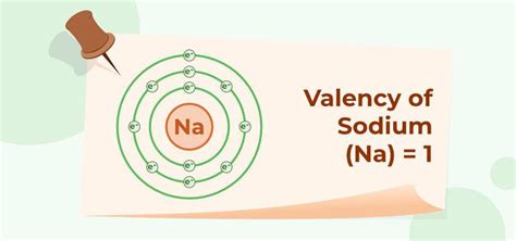 Valency - Detailed Explanation, Chart, Examples, and FAQs