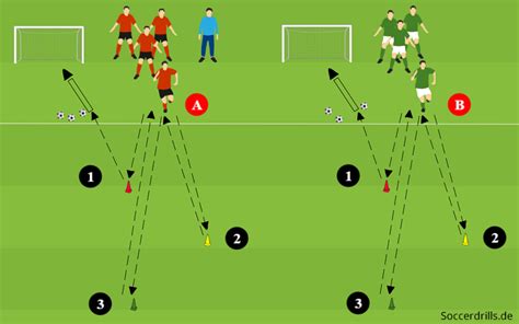 Trainingsübung Kognition Soccerdrills de