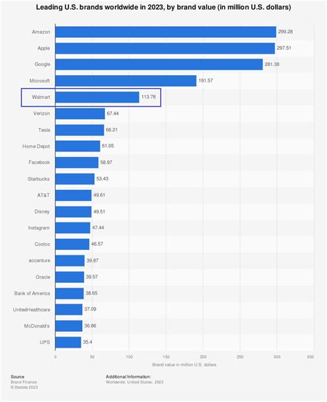 How to Buy Walmart Stock [2024] | Invest in WMT