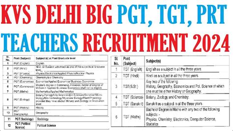 Kvs Delhi Big Pgt Tgt Prt Teachers Recruitment All Subjects