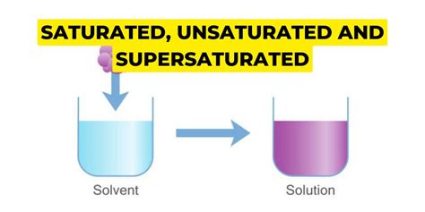 What is saturated, unsaturated and supersaturated solution?