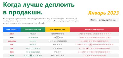 Бритва Оккама и другие острые бритвы познания — как использовать в IT и ...