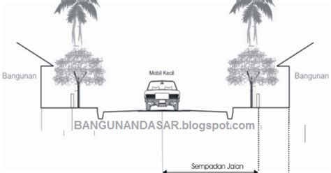 Garis Sempadan Bangunan Gsb