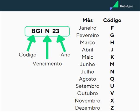 Mercado Futuro De Boi Gordo O Que E Como Funciona