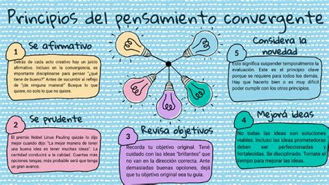 Pensamiento Divergente y Convergente Infografía Gesvin Romero