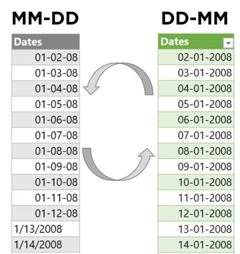 Change Dates From MM DD YYYY To DD MM YYYY Format Goodly