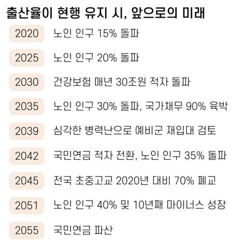 차가운 대한민국의 미래 인스티즈instiz 일상 카테고리