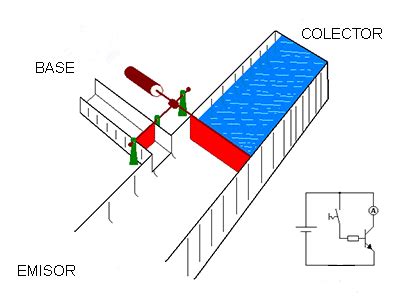 Bipolar transistor BJT - infootec.net