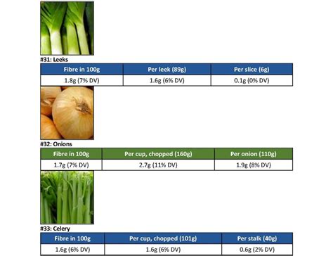 Fibre In Vegetables | Doctors Beyond Medicine