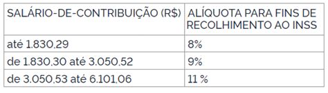 Tabela Inss 2020 Entenda O Funcionamento Da Nova Tabela De Irs IMAGESEE