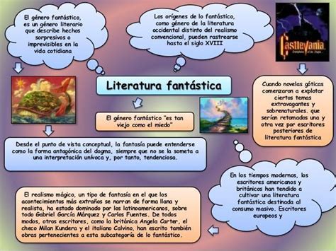 Mapa Conceptual Sobre La Literatura Brainlylat Images Images And