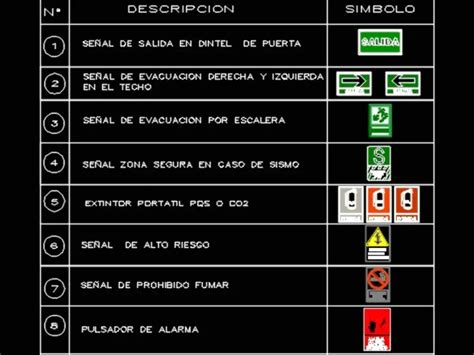 Safety And Emergency Signage In Autocad Cad Library