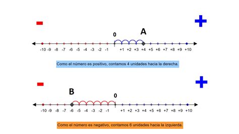 Números Enteros Aula05mate