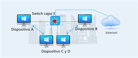 Lino Frontera Halar Switch Capa Vs Router Puntualidad Par Metros Esmerado