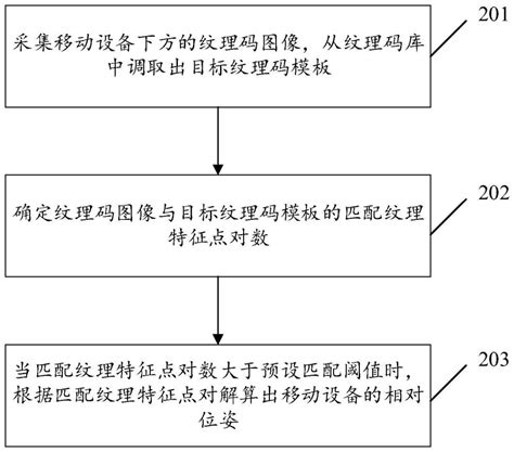 一种移动设备定位方法、装置及电子设备与流程