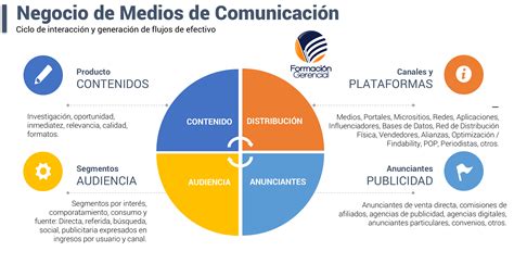 Medios De Comunicaci N En Ecuador Negocio Y Tendencias