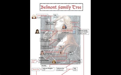 Belmont Family Tree : r/castlevania