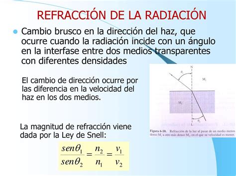 Interaccion De La Radiacion Electromagnetica Con La Materia Ppt Descargar