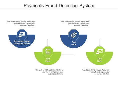 Payments Fraud Detection System Ppt Powerpoint Presentation Portfolio