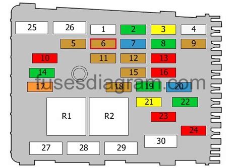 2013 Jetta Se Fuse Diagram