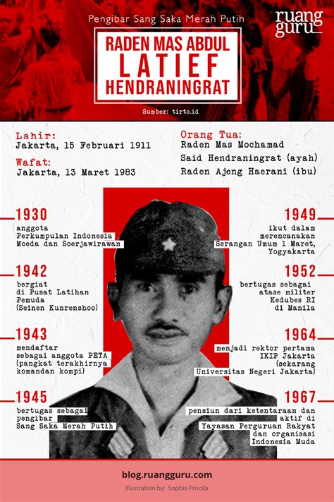 3 Tokoh Pengibar Bendera Merah Putih Saat Proklamasi Kemerdekaan 1945