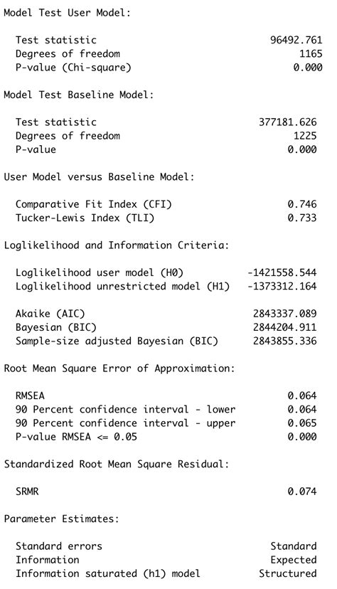 Steps Of Conducting Confirmatory Factor Analysis Cfa In R Stats U