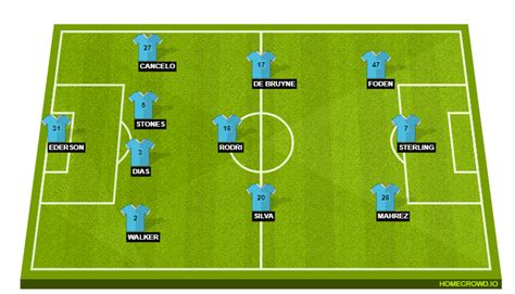 HOMECROWD: Create Football Formations & Player Ratings. Manchester City