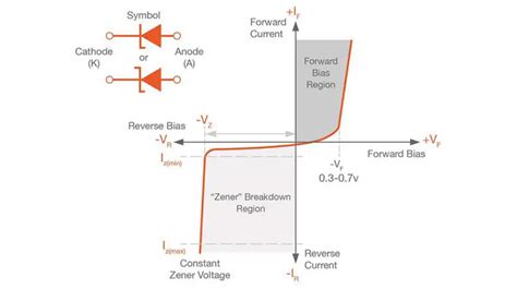 Dioda Zener Pengertian Dan Cara Kerjanya